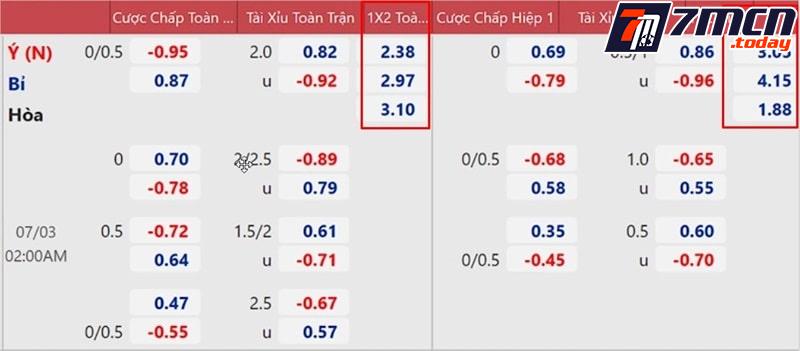 Làm rõ cách tính tiền khi cược châu Âu