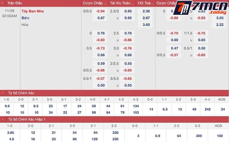 Cách tính tiền kèo tỷ số