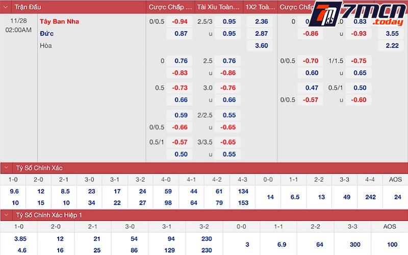 Hướng dẫn cách tính tỷ lệ kèo malaysia